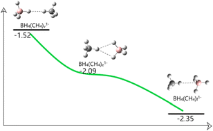 Graphical abstract: Ab initio insights into the face, edge, and vertex interactions of BH41− with electron-accepting molecules