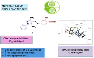 Graphical abstract: Eco-friendly synthesis of novel pyrazole derivatives and their anticancer and CDK2 inhibitory activities