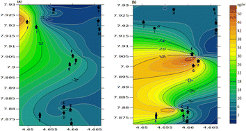 Graphical abstract: Levels of polycyclic aromatic hydrocarbons around a scrap iron and steel recycling industry and the associated health risk assessment