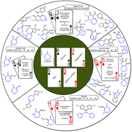 Graphical abstract: Cycloaddition and functionalization reactions involving tropone
