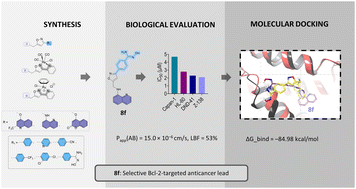 Graphical abstract: Quinoline and coumarin isoxazole derivatives: synthesis, antitumor evaluation and molecular docking studies with Bcl-2