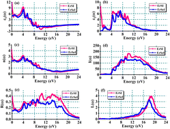 Graphical abstract: Insight into novel ErMI (M = S, Se) chalcohalide materials for next-generation energy applications