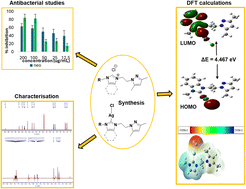 Graphical abstract: Pyrazolyl-functionalised Ag(i)–NHC complexes: synthesis, characterisation, antibacterial activity, and computational investigation