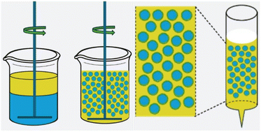 Graphical abstract: Multicompartmentalized microreactors based on Pickering emulsions for continuous-flow oxidation of primary benzylic alcohols