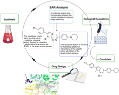 Graphical abstract: Synthesis and biological evaluation of novel hydrazone derivatives for the treatment of Alzheimer's disease