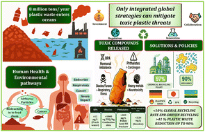 Graphical abstract: Toxic threats from plastic waste: human health impacts, challenges, and policy solutions