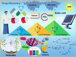 Graphical abstract: A bibliometric review of triazine hybrids: synthesis, reactions, and applications spanning the last quarter-century (2000–2025)