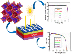 Graphical abstract: Advancing photovoltaics with Cs2NaInI6-based perovskites: a simulation study on ETL optimization