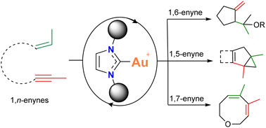 Graphical abstract: Recent advances in enyne cycloisomerization using N-heterocyclic carbene gold complexes