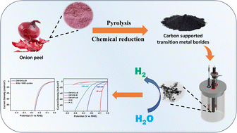 Graphical abstract: Biowaste-derived porous nano-carbon-supported transition metal borides as efficient electrocatalysts for alkaline water splitting: a waste-to-wealth approach