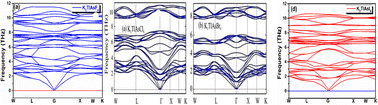 Graphical abstract: Determination of the light matter interaction and thermal heat conversion efficiency of K2TlAsZ6 (Z = F, Cl, Br, and I) using a DFT approach