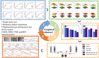 Graphical abstract: Development of high-silica fly ash-based adsorbents for efficient dye removal from wastewater: a comparative study of MSAM and SDS/FA