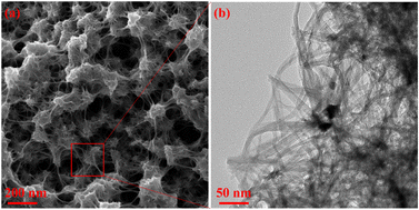 Graphical abstract: Controllable synthesis and enhanced photochromic performance of Er-doped WO3 nano neural network-like structures