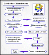 Graphical abstract: Theoretical exploration of As-based mixed halide double perovskites A3AsI6 (A = K, Rb, and Cs) for photovoltaics applications using a DFT approach