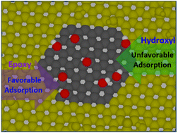 Graphical abstract: Role of surface oxygen functional groups in the adsorption of catechol, hydroquinone, and aniline on graphene oxide