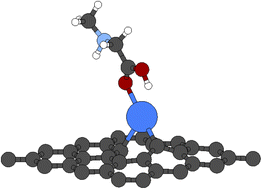 Graphical abstract: Single-layer biosensor for urinary prostate-cancer biomarkers through transition-metal-doped graphene: a DFT study