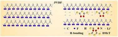Graphical abstract: 2,5-Dimercapto-1,3,4-thiadiazole-modified gel electrolyte for reduced shuttle effect and enhanced redox kinetics of lithium–sulfur batteries