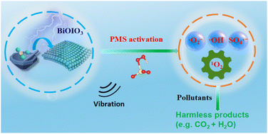Graphical abstract: Solid-state chemical reaction-driven BiOIO3 catalyst for boosting piezocatalytic activation of peroxymonosulfate toward pollutant degradation