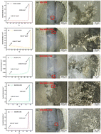 Graphical abstract: Electrochemical migration behavior of SnAgCuNi solder alloy in a simulated dew condensation environment