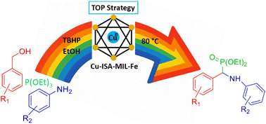 Graphical abstract: MOF modified with a Cu-complex as a novel MOF-based heterogeneous catalyst for the one-pot one-step synthesis of α-aminophosphonates directly from alcohols by a tandem oxidation process