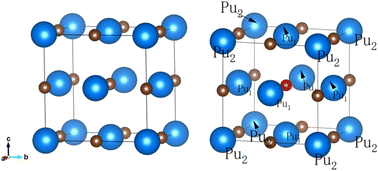 Graphical abstract: Density functional study of PuC and PuC0.75O0.25