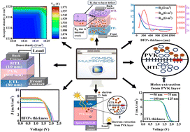 Graphical abstract: Significance of the direct relation between the fill factor and hole transport layer thickness in perovskite-based solar cells for green energies