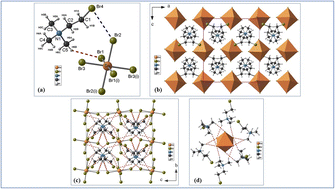 Graphical abstract: Investigation on the structural, optical, photoluminescence and electric properties of a semiconductor material [Br(CH2)2N(CH3)3]2SnBr6