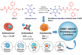 Graphical abstract: Benzilmonoximethiocarbohydrazide Schiff bases as multifunctional antimalarial and antioxidant scaffolds: synthesis, biological evaluation, and mechanistic insights