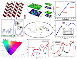 Graphical abstract: Comprehensive structural and DFT analysis of a newly synthesized bismuth-based organic–inorganic hybrid material: in-depth insights into vibrational, optical, and photoluminescence properties of (C8H14N2)2[Bi2Br10]·2H2O
