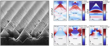 Graphical abstract: Understanding phonon polaritons and epsilon-near-zero modes in sapphire nanocones across the broad Reststrahlen band (385–1050 cm−1)