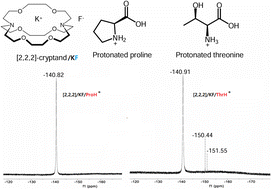 Graphical abstract: Probing the hydrogen bonding of guest functional groups with [2.2.2]-cryptand/KF host vs. with solvent by 19F-NMR spectroscopy