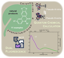 Graphical abstract: Dual fluorescent phenanthridinones and crinasiadine derivatives by consecutive palladium-catalyzed three-component syntheses
