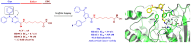 Graphical abstract: Design, synthesis and anti-cervical cancer activity of aroylpyrrole-based derivatives as potent histone deacetylase 6 inhibitors