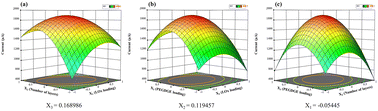 Graphical abstract: Optimization and characterization of a lactate-oxidase electrode