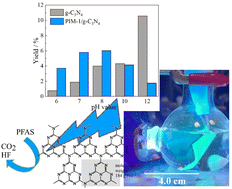 Graphical abstract: Intrinsically microporous polymer (PIM-1) enhanced degradation of heptadecafluoro-1-nonanol at graphitic carbon nitride (g-C3N4)