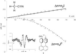 Graphical abstract: Fifth-order nonlinear optical properties of through space charge transfer pyridinium salt
