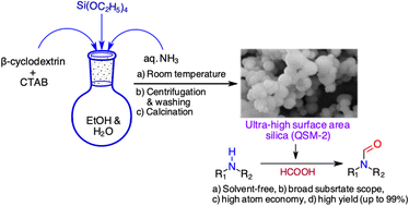 Graphical abstract: Ultra-high surface area silica material and its application for selective N-formylation using a CO2 surrogate