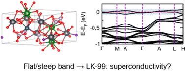 Graphical abstract: Pb9Cu(PO4)6O: a room-temperature superconductor? electronic-structure features assessed via the flat/steep band model