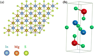 Graphical abstract: High-performance electronic, optical, and thermoelectric properties of 2D Mg2In2S5 monolayer for energy applications