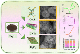Graphical abstract: Engineered flower-like hierarchical Cu2S architectures mediated by carbon nanotubes and Ti3C2 for enhanced ionic diffusion and charge carriers in hybrid supercapacitors