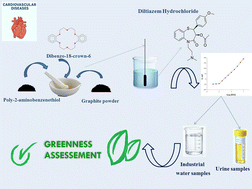 Graphical abstract: Dibenzo-18-crown-6/poly-2-aminobenzenethiol based potentiometric sensor for diltiazem determination: greenness assessment