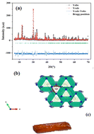 Graphical abstract: Structural, optical, and electrical dynamics of Cs3Fe2Cl9: a lead-free triple perovskite candidate for advanced optoelectronics