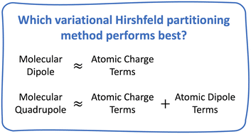 Graphical abstract: Permanent electrostatic moments through the lens of atoms: assessing variational Hirshfeld methods