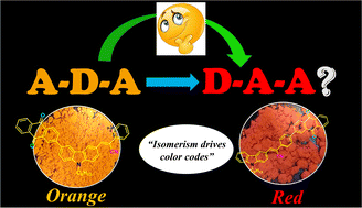 Graphical abstract: Deciphering the donor–acceptor order: impact of acceptor positioning on the optical properties of anthraquinone-carbazole-cyanostilbenes
