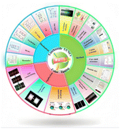 Graphical abstract: Color tuning in lanthanide ions doped upconversion nanocrystals