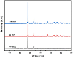 Graphical abstract: Influence of laser ablation preparation of MgO and Bi2O3 nanoparticles on the optical and dielectric behavior of the PVA/PEO polymer blend