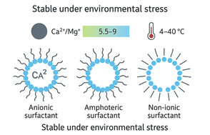 Graphical abstract: Decyl glucoside as a sustainable surfactant for cosmetic formulations: environmental stability under hardness, pH, and temperature variations