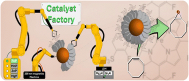 Graphical abstract: Systematical synthesis of magnetic-layered core@shell supports for metalloporphyrin immobilization aiming catalysis