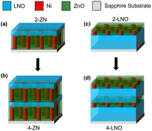 Graphical abstract: LiNbO3 and ZnO–Ni multilayer thin films as hybrid metamaterials towards tunable properties