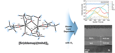 Graphical abstract: Synthesis of heteroleptic [Sr(ddemap)(tmhd)]2 and its use in atomic layer deposition of low carbon SrO thin films